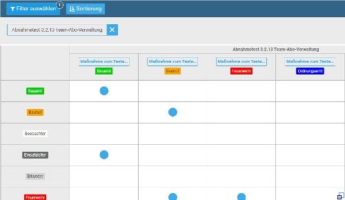 NEU: Tabelle zur Zuordnung von Benachrichtigungen zu Teams