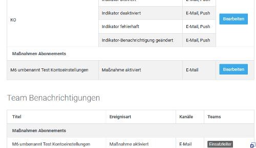 NEU: Auflistung der Team-Abos in den Kontoeinstellungen